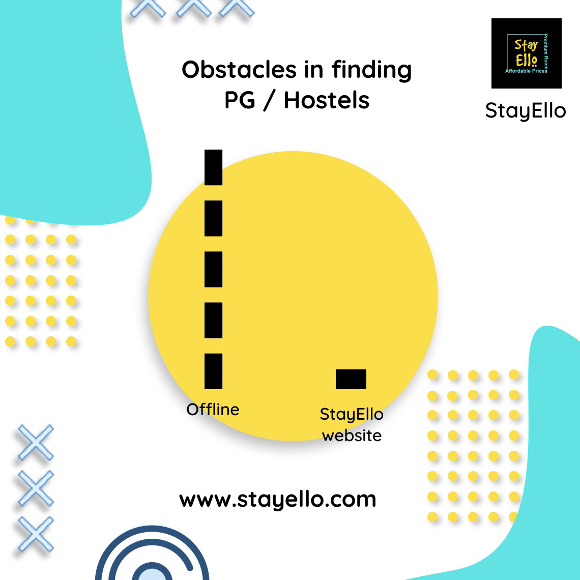 Stayello - Amaze Boys PG/Hostel preview 2